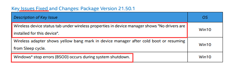 Intel wireless driver update release notes showing a lot of new features.